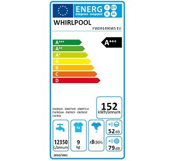 Whirlpool FWD91496WS EU nízká spotřeba energie